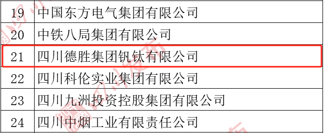 四川企业100强